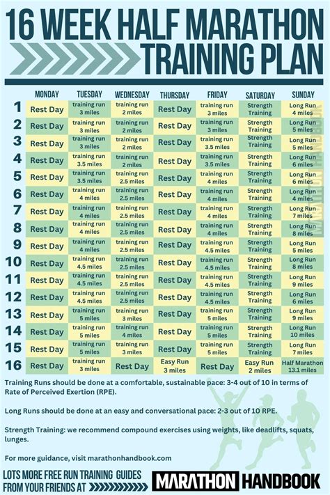 half marathon trainingsweek schema.